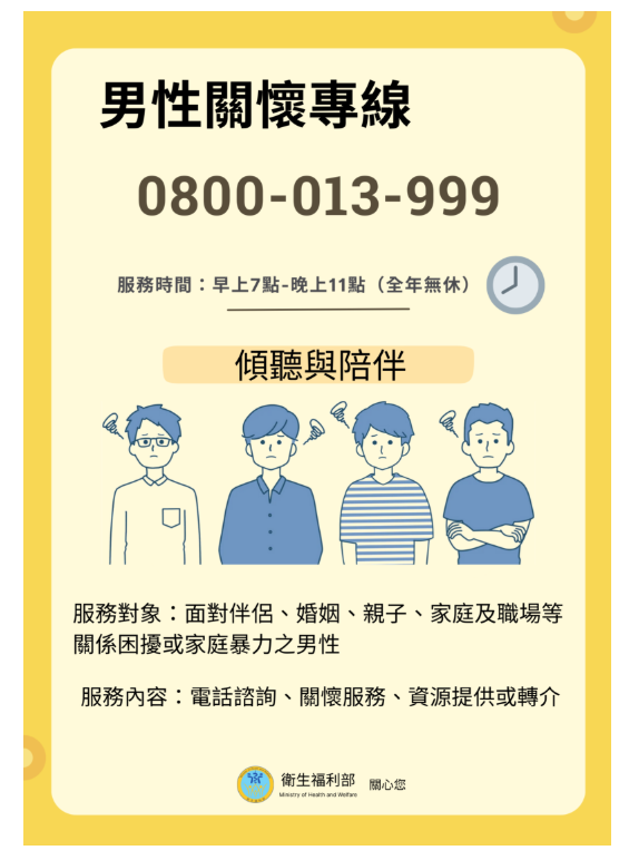 男性關懷專線